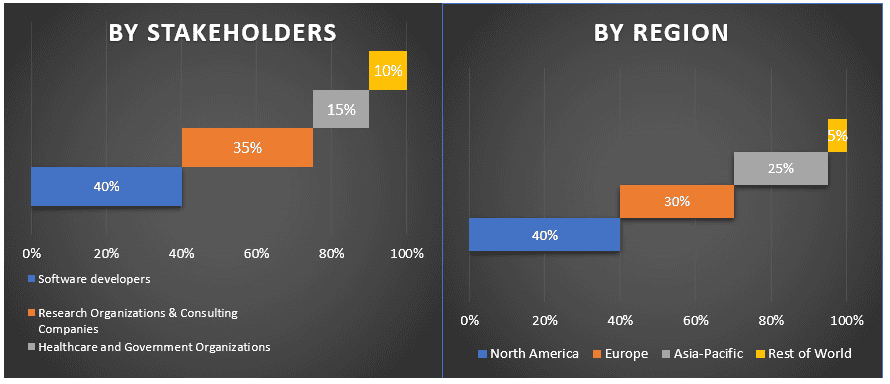 Orthopedic Software Market