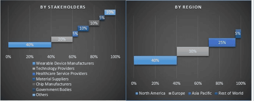 Wearable Medical Device Market 4