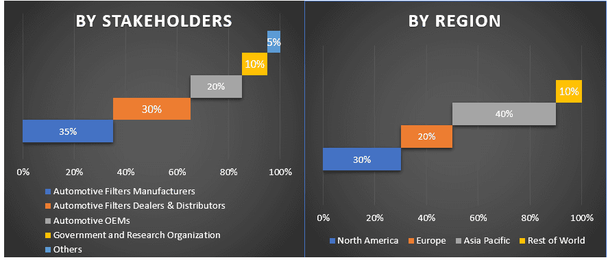 Automotive Filters Market 2