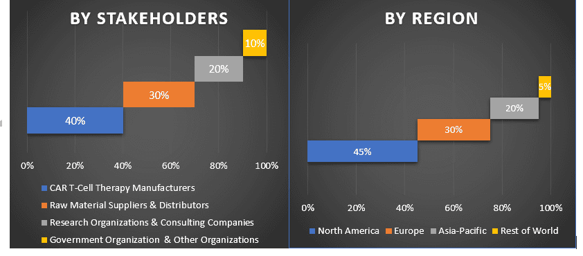 CAR T-Cell Therapy Market 3