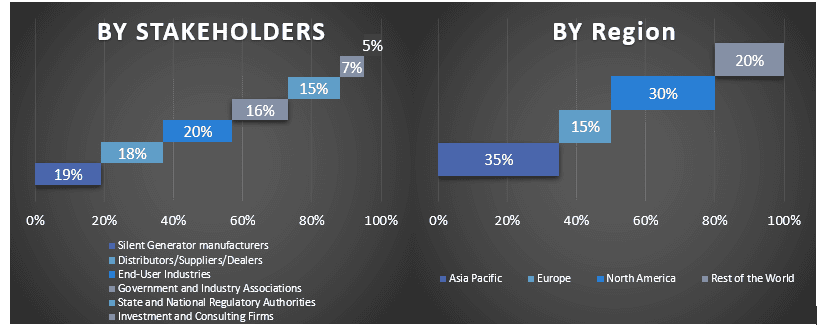 Silent Generator Market 3