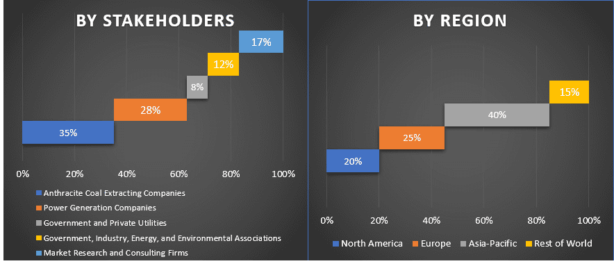 Mined Anthracite Coal Market