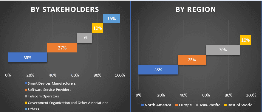 Intelligent Lighting Controls Market