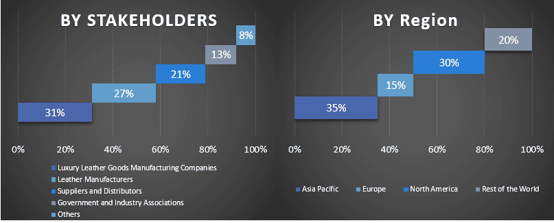 Luxury Leather Goods Market 3