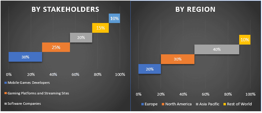 Mobile Games Market