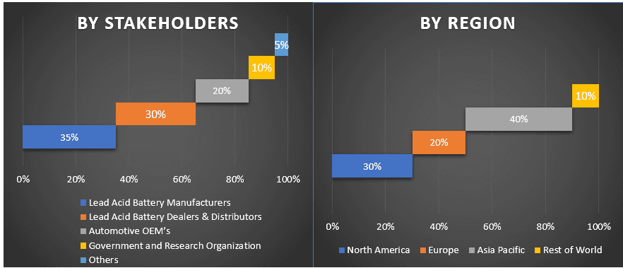 Lead Acid Battery Market