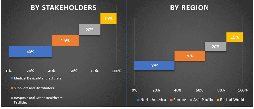 Enteral Feeding Devices Market