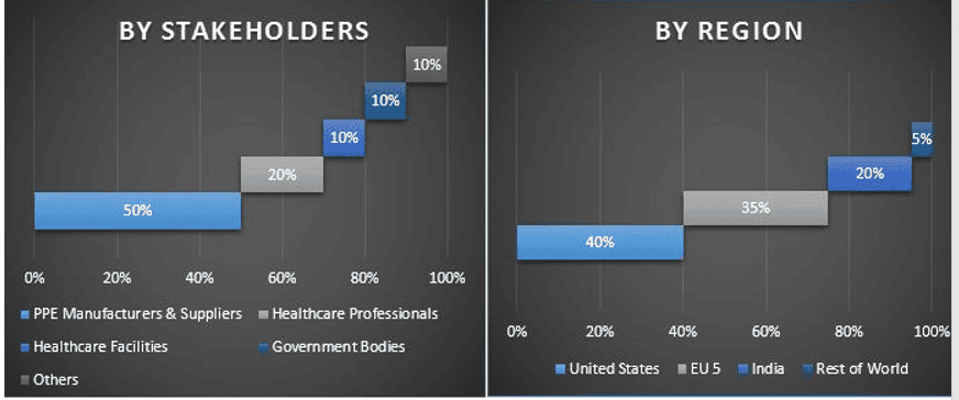 Healthcare PPE Demand 