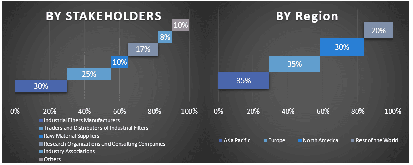 Industrial Filtration Market