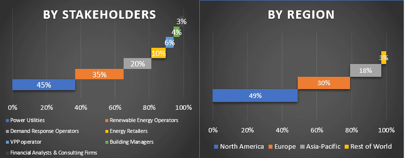 Virtual Power Plant Market 1