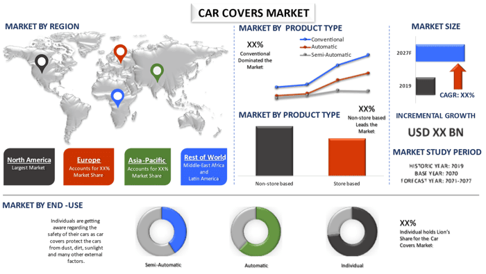 Car Covers Market 2