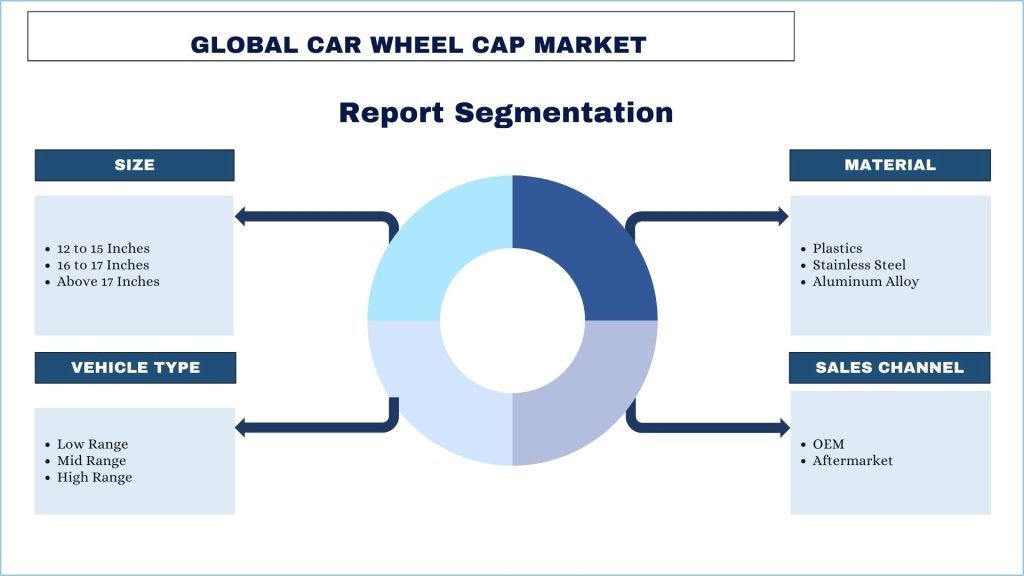 Car Wheel Cap Market Segmentation