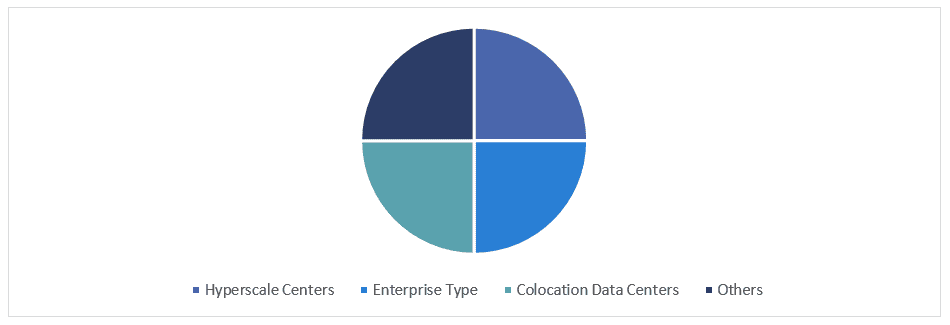 Carbon Neutral Data Center Market 1