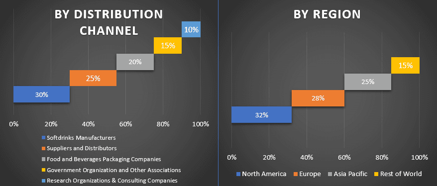 Carbonated Soft Drink Market 1