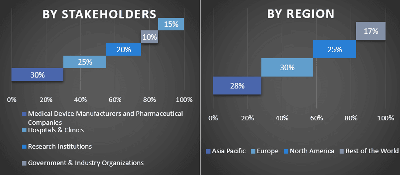 Carrier Screening Market