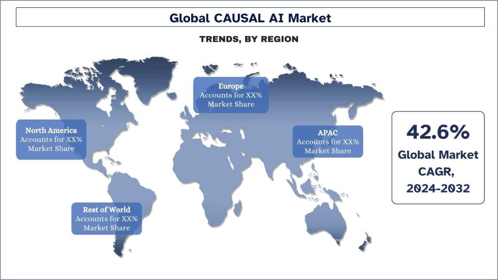 Causal AI Market Trends