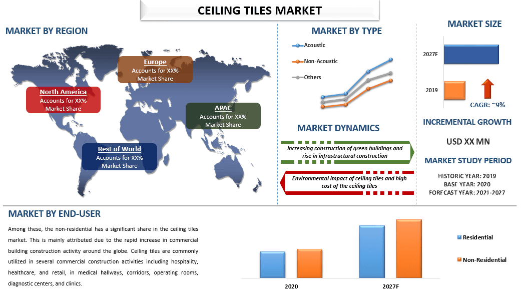 Ceiling Tiles Market 1