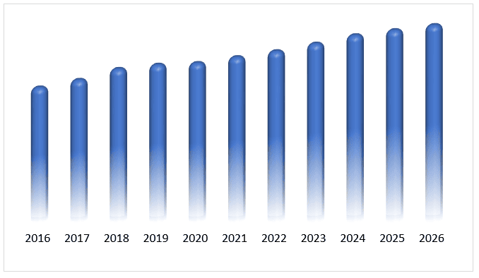 Cell Culture Media Market 3