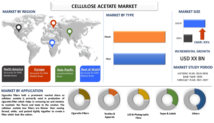 Cellulose Acetate Market 2