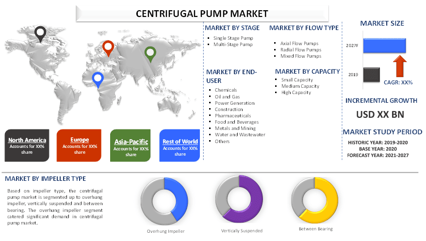 Centrifugal Pump Market 2