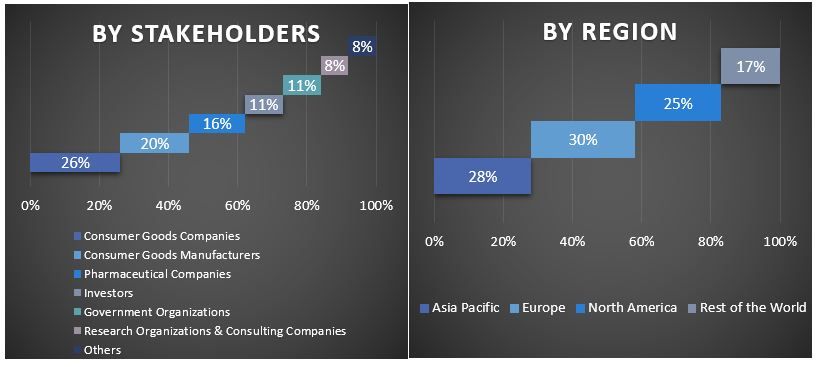 Child Resistant Closures Market Graph