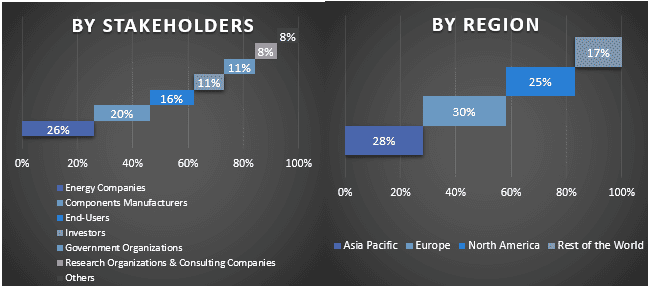 Choke and Kill Manifold Market Graph