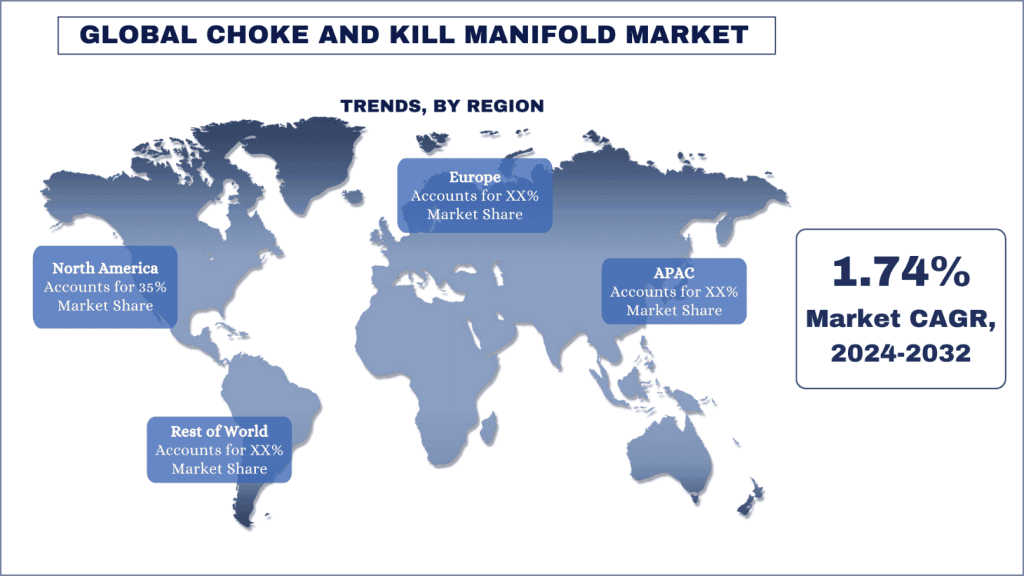 Choke and Kill Manifold Market Trends