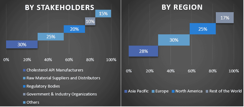 Cholesterol API Market 1