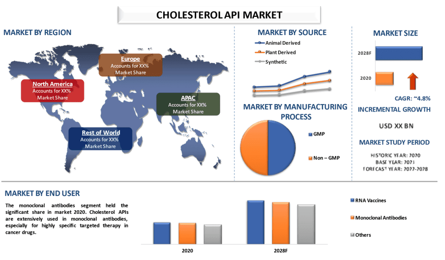 Cholesterol API Market 2