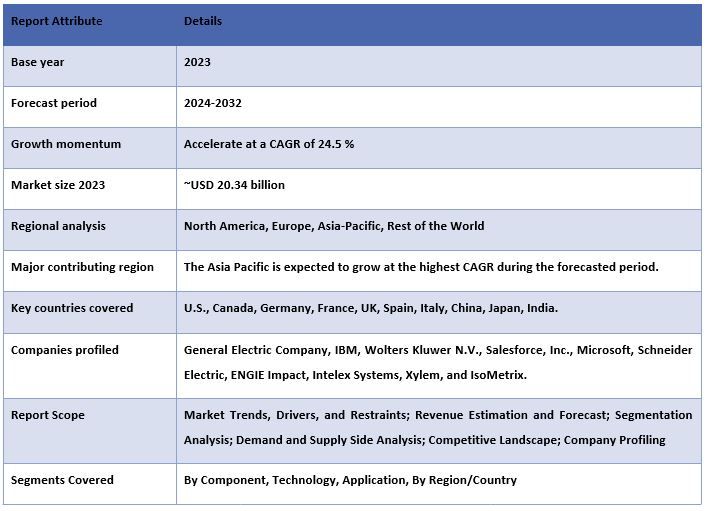 Climate Tech Market Report Coverage