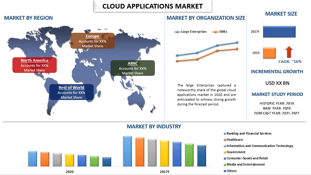 Cloud Applications Market 1