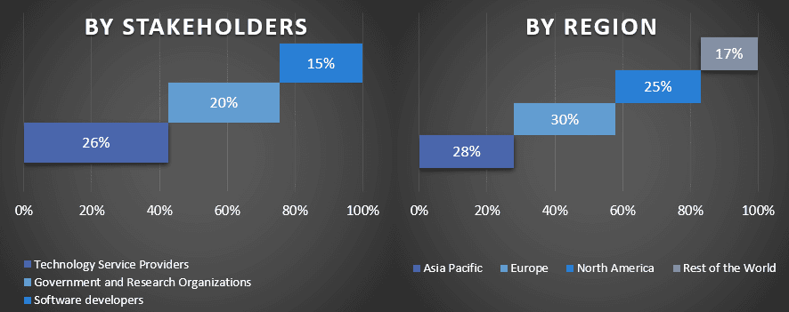 Cloud Infrastructure Service Market 3