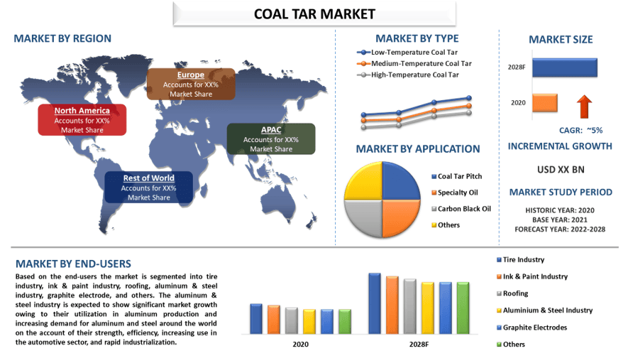 Coal Tar Market 2