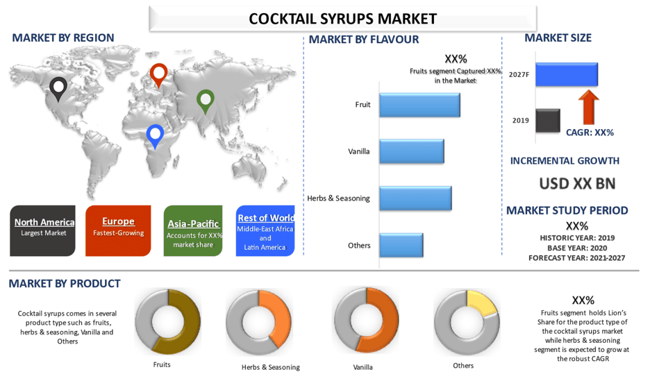 Cocktail Syrups Market 2