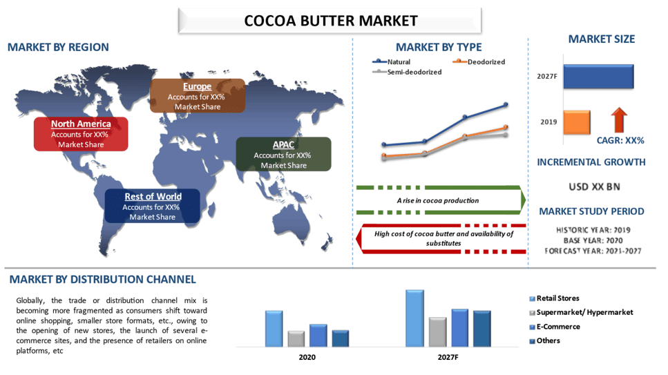 Cocoa Butter Market 1