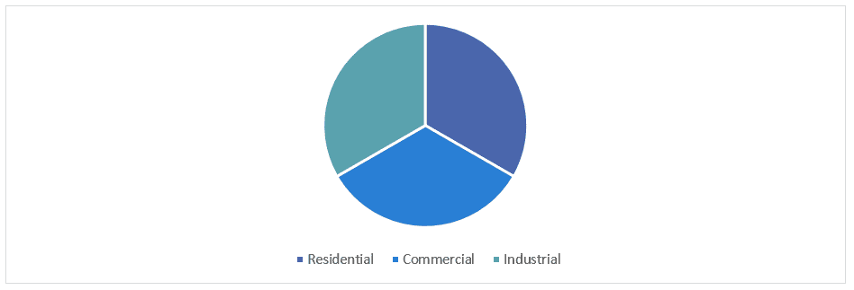 Cogeneration Equipment Market 3