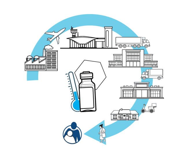 Cold Chain Market