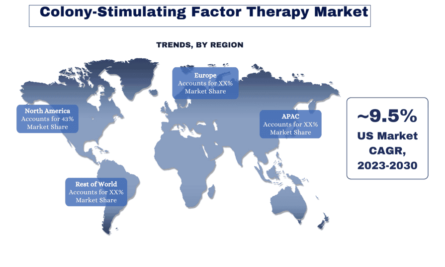 Colony-Stimulating Factor Therapy Market trends