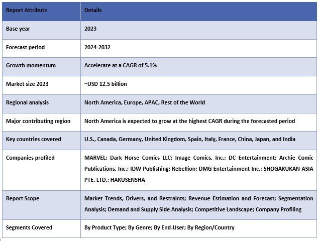 Comic Book Market Report Coverage