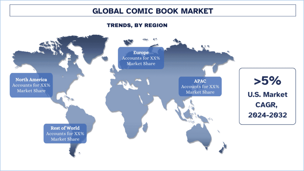 Comic Book Market Trends