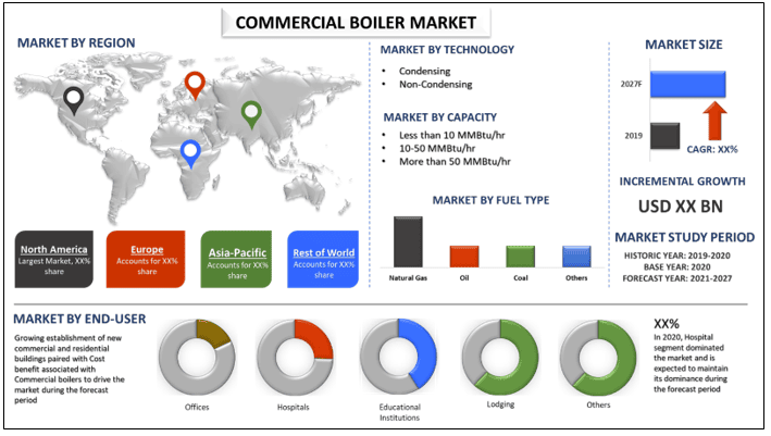 Commercial Boiler Market 1