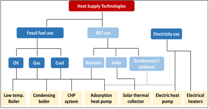 Commercial Boiler Market 2