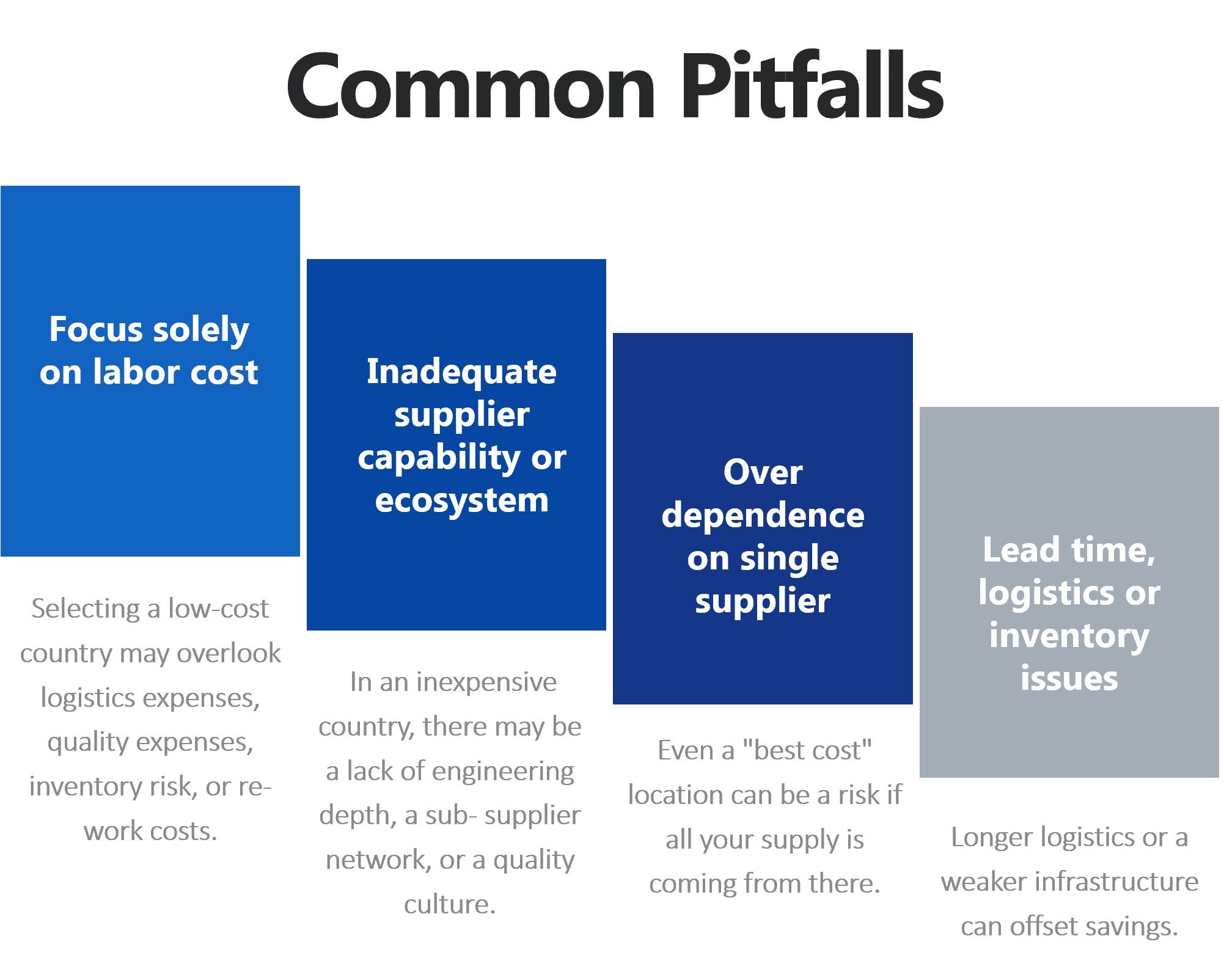 Common Pitfalls