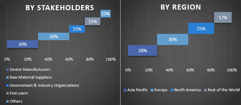 Computer Peripherals Market 1