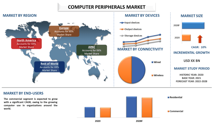 Computer Peripherals Market 2