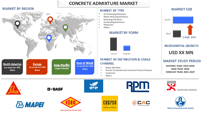 Concrete Admixture Market