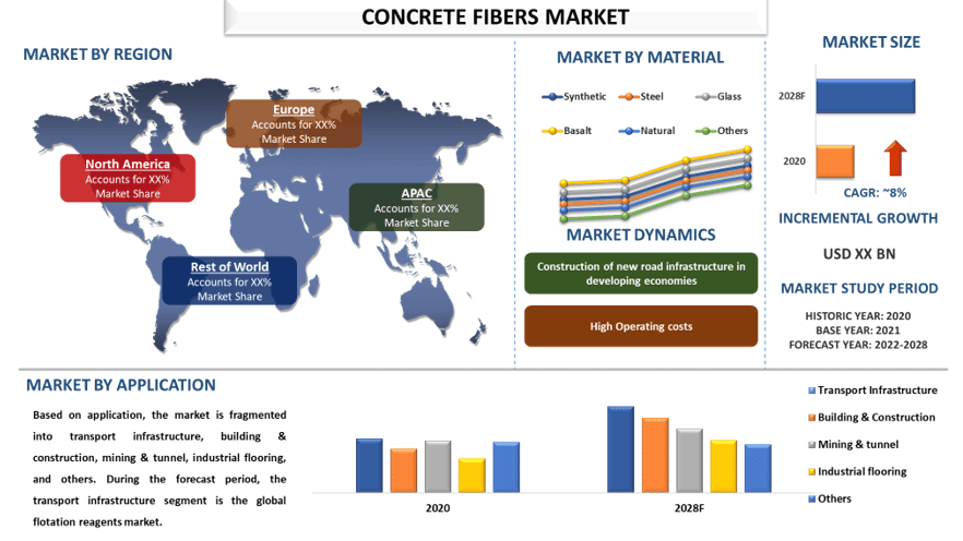 Concrete Fibers Market 2