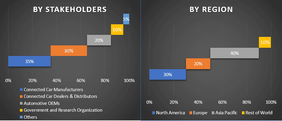 Connected Car Market 1