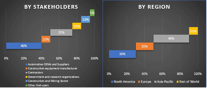 Construction Equipment Market 1