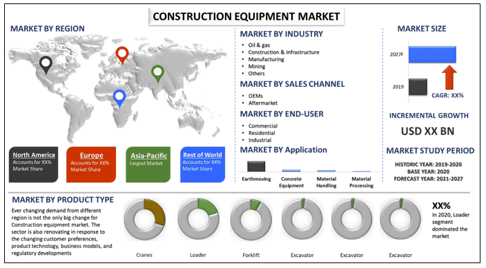 Construction Equipment Market 2